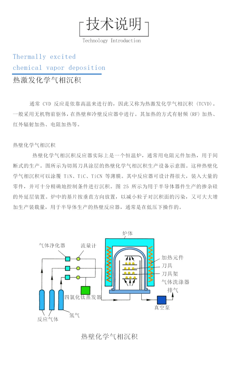 8.热激发化学气相沉积.jpg